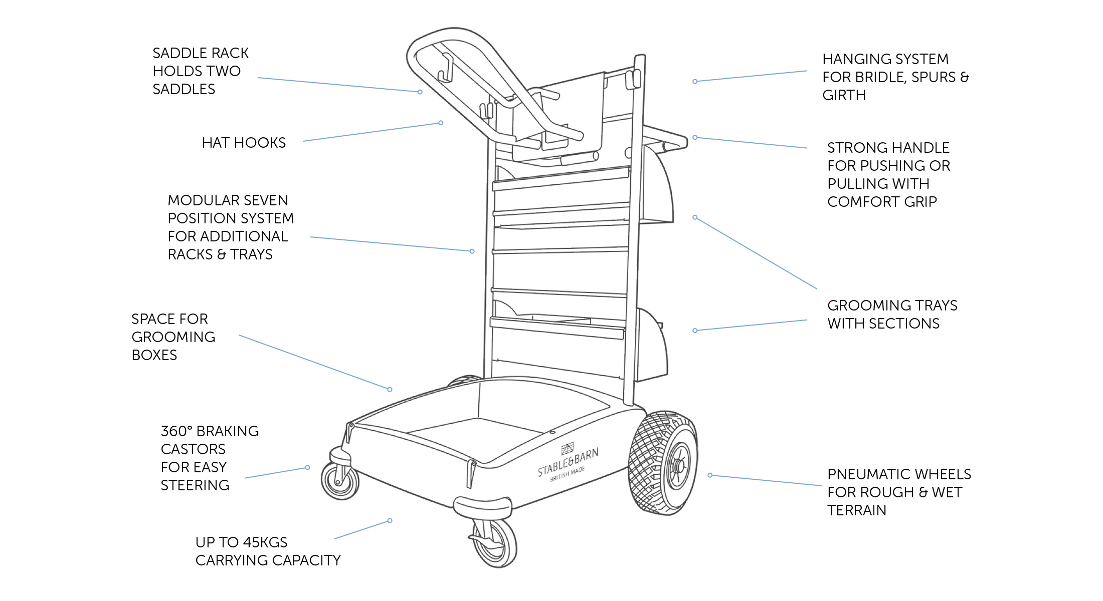 Stable-and-Barn-equestrian-standard-Tack-Trolley-diagram Stable and Barn Tack Trolley